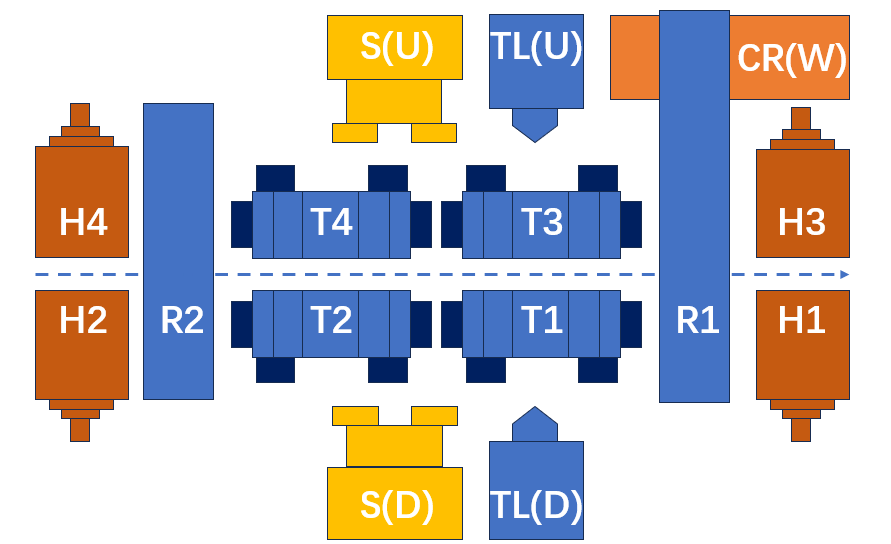 Concept diagram of vertical turning center